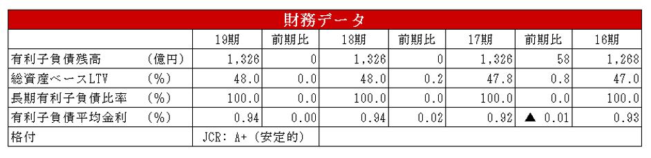 日本リート投資法人決算説明会拾い読み