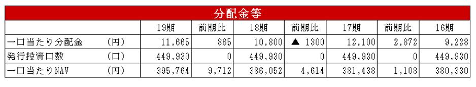 日本リート投資法人決算説明会拾い読み