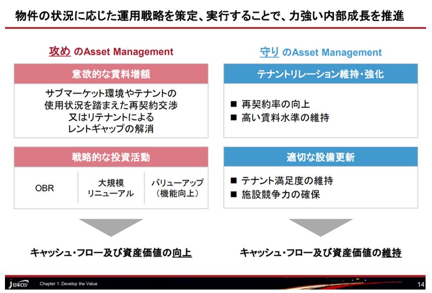 日本ロジスティクスファンド投資法人決算説明会拾い読み