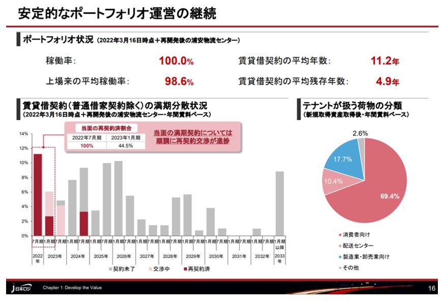 日本ロジスティクスファンド投資法人決算説明会拾い読み