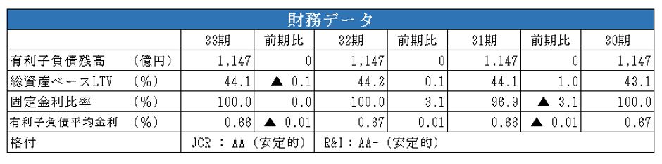 日本ロジスティクスファンド投資法人決算説明会拾い読み