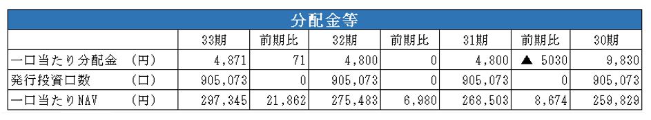 日本ロジスティクスファンド投資法人決算説明会拾い読み