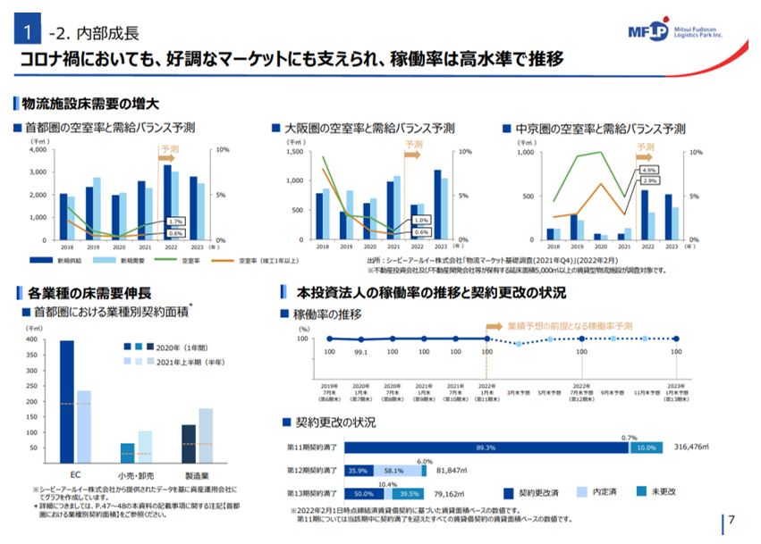 三井不動産ロジスティクスパーク投資法人決算説明会拾い読み