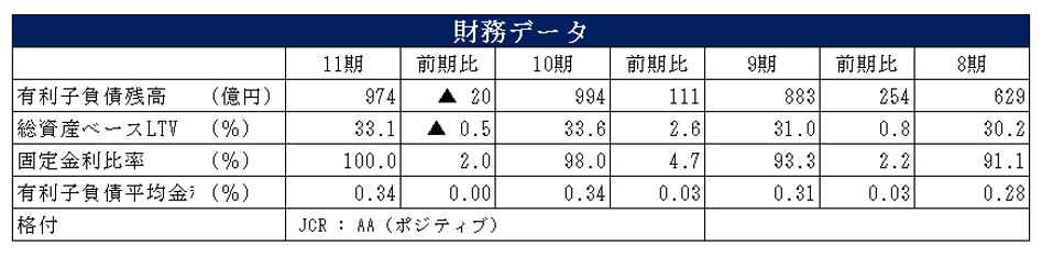 三井不動産ロジスティクスパーク投資法人決算説明会拾い読み