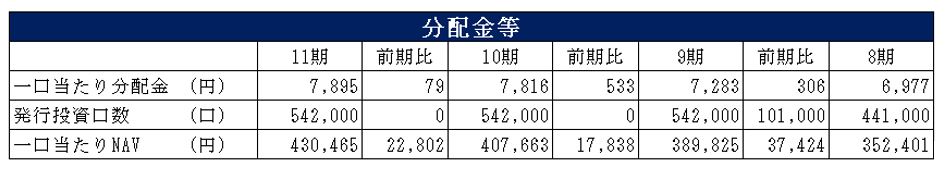 三井不動産ロジスティクスパーク投資法人決算説明会拾い読み