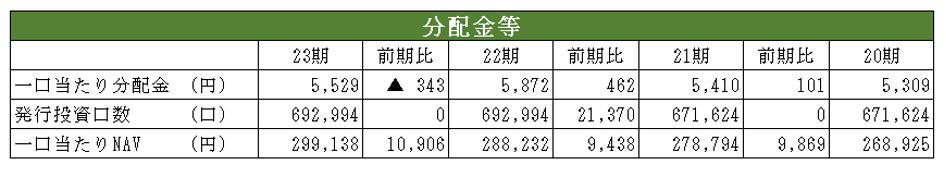 コンフォリア・レジデンシャル投資法人決算説明会拾い読み