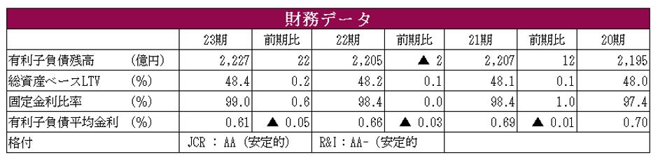アドバンス・レジデンス投資法人決算説明会拾い読み