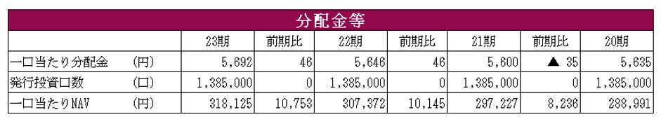 アドバンス・レジデンス投資法人決算説明会拾い読み