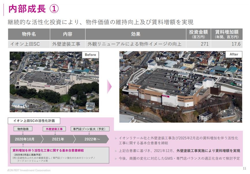 イオンリート投資法人決算説明会拾い読み