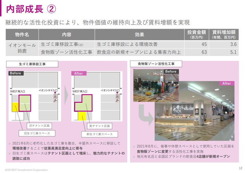 イオンリート投資法人決算説明会拾い読み