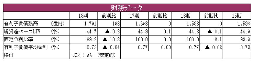 イオンリート投資法人決算説明会拾い読み