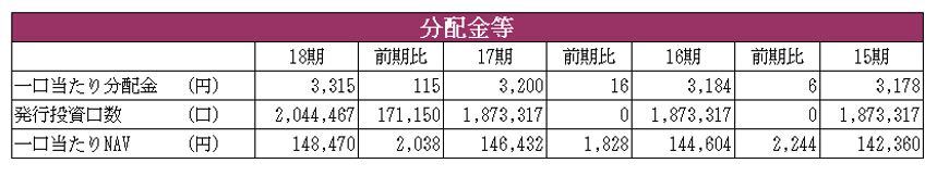 イオンリート投資法人決算説明会拾い読み