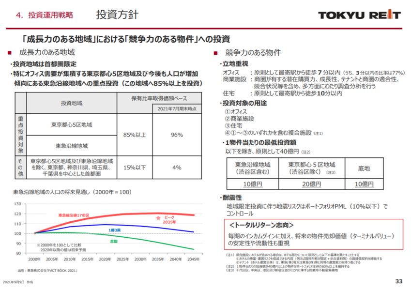 東急リアル・エステート投資法人決算説明会拾い読み