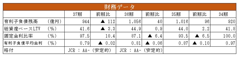 東急リアル・エステート投資法人決算説明会拾い読み