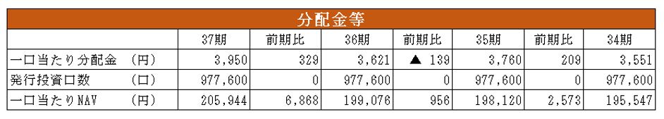 東急リアル・エステート投資法人決算説明会拾い読み