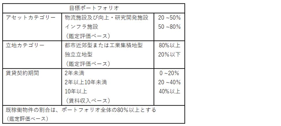産業ファンド投資法人決算説明会拾い読み