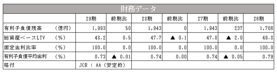 産業ファンド投資法人決算説明会拾い読み