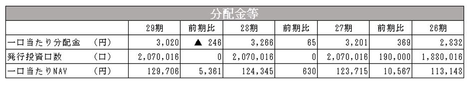 産業ファンド投資法人決算説明会拾い読み