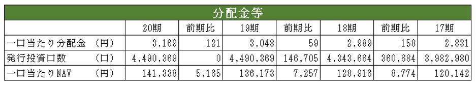 GLP投資法人決算説明会拾い読み