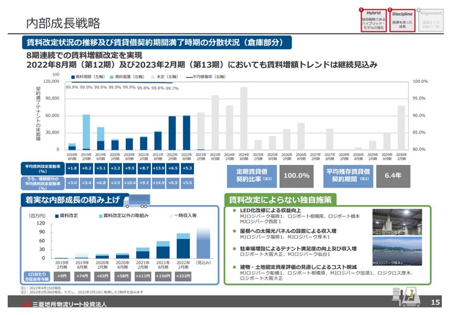 三菱地所物流リート投資法人決算説明会拾い読み