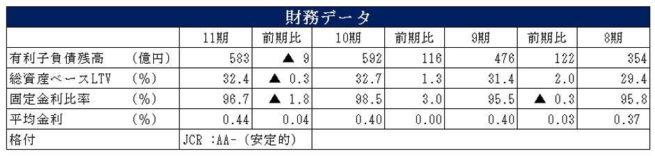 三菱地所物流リート投資法人決算説明会拾い読み
