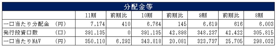 三菱地所物流リート投資法人決算説明会拾い読み