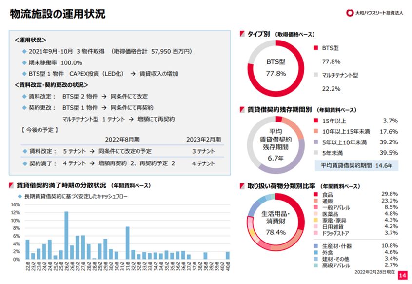 大和ハウスリート投資法人決算説明会拾い読み