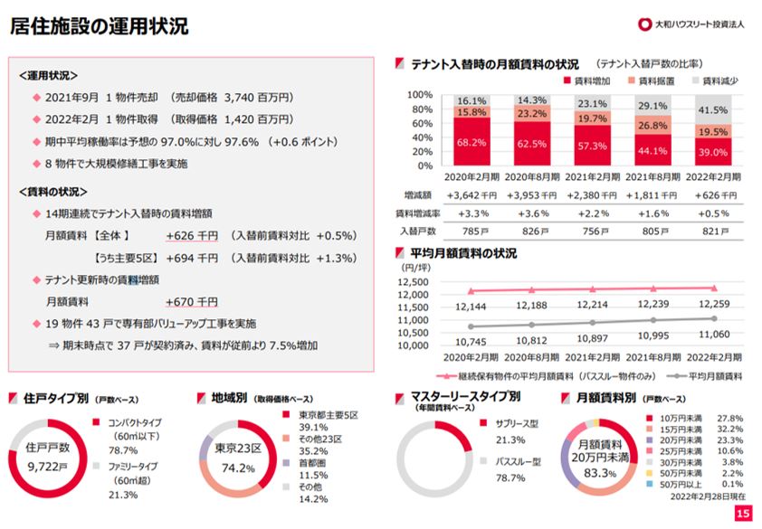 大和ハウスリート投資法人決算説明会拾い読み