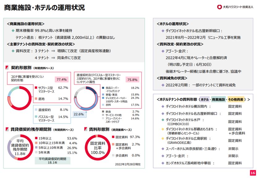 大和ハウスリート投資法人決算説明会拾い読み