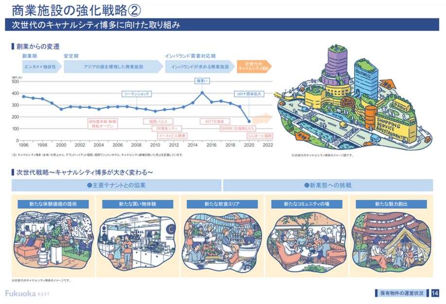 福岡リート投資法人決算説明会拾い読み