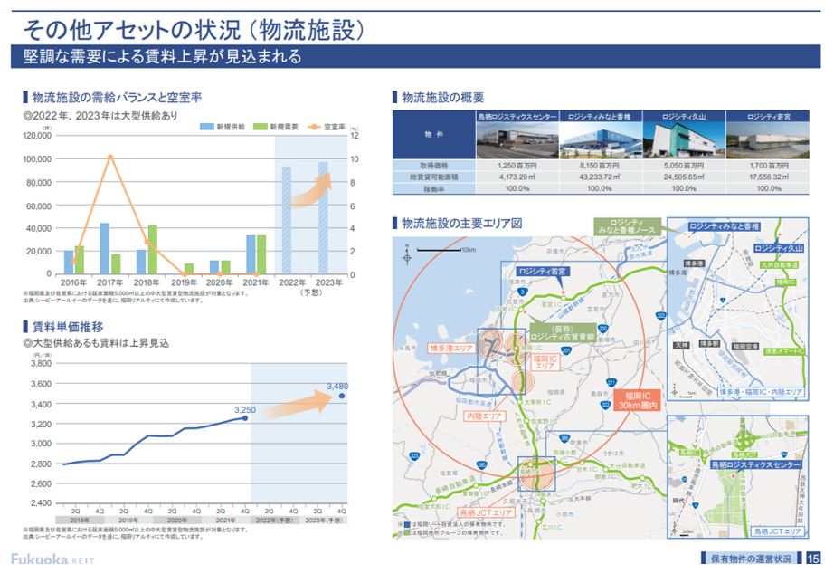 福岡リート投資法人決算説明会拾い読み
