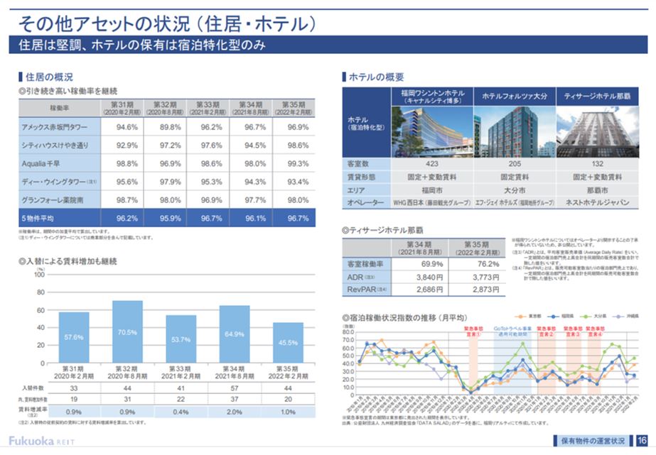 福岡リート投資法人決算説明会拾い読み