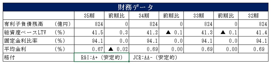 福岡リート投資法人決算説明会拾い読み