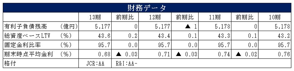 野村不動産マスターファンド投資法人決算説明会拾い読み