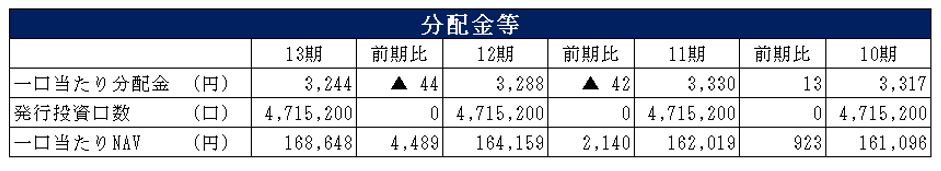 野村不動産マスターファンド投資法人決算説明会拾い読み