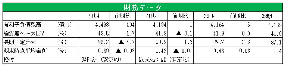 ジャパンリアルエステイト投資法人決算説明会拾い読み