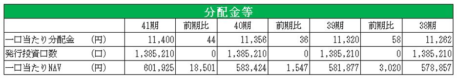 ジャパンリアルエステイト投資法人決算説明会拾い読み