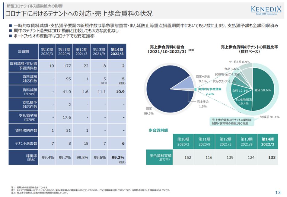 ケネディクス商業リート投資法人決算説明会拾い読み
