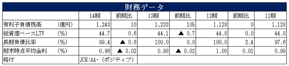ケネディクス商業リート投資法人決算説明会拾い読み