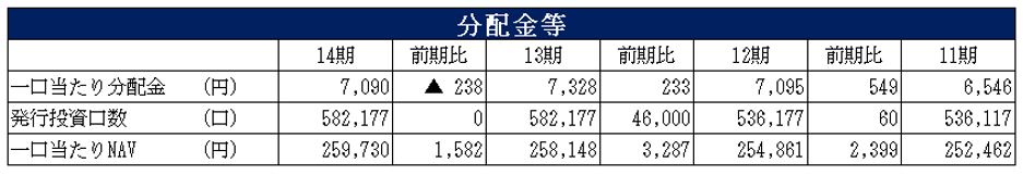 ケネディクス商業リート投資法人決算説明会拾い読み