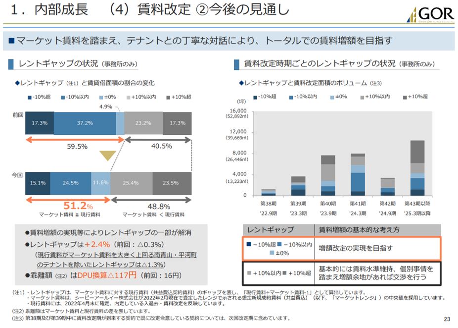 ジャパンリアルエステイト投資法人決算説明会拾い読み