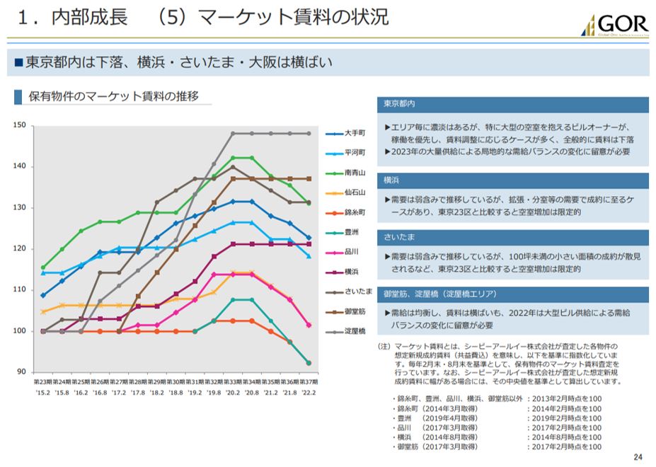 ジャパンリアルエステイト投資法人決算説明会拾い読み