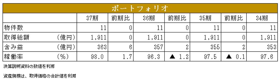 ジャパンリアルエステイト投資法人決算説明会拾い読み