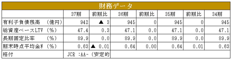 ジャパンリアルエステイト投資法人決算説明会拾い読み