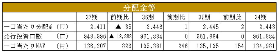 ジャパンリアルエステイト投資法人決算説明会拾い読み