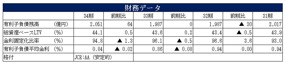 ケネディクス・オフィスリート投資法人 決算説明会拾い読み