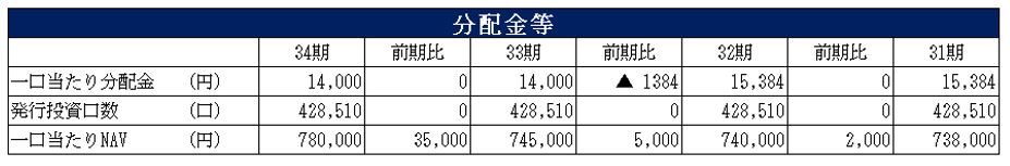 ケネディクス・オフィスリート投資法人 決算説明会拾い読み