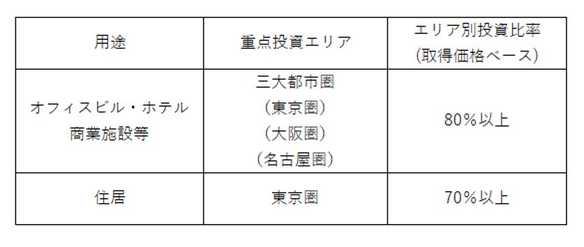 積水ハウス・リート投資法人 決算説明会拾い読み