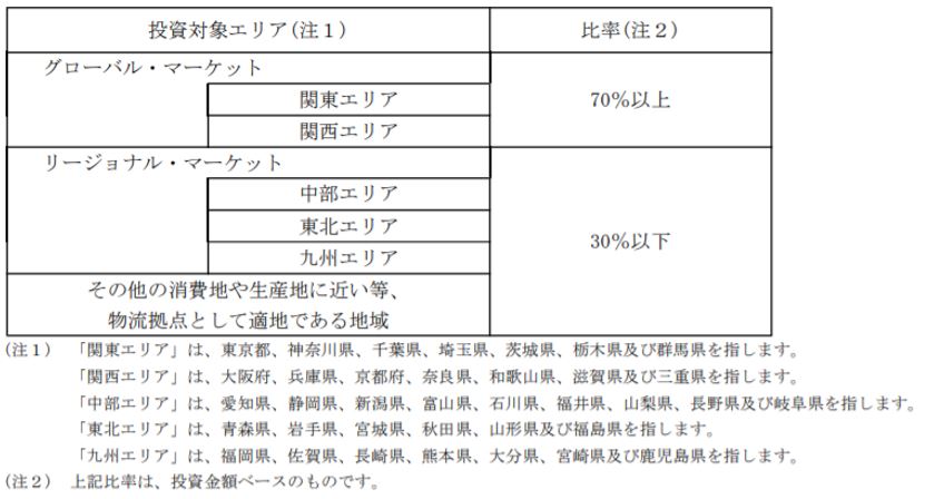 日本プロロジスリート投資法人 決算説明会拾い読み