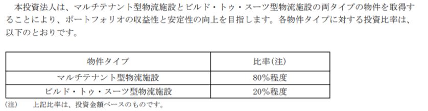 日本プロロジスリート投資法人 決算説明会拾い読み